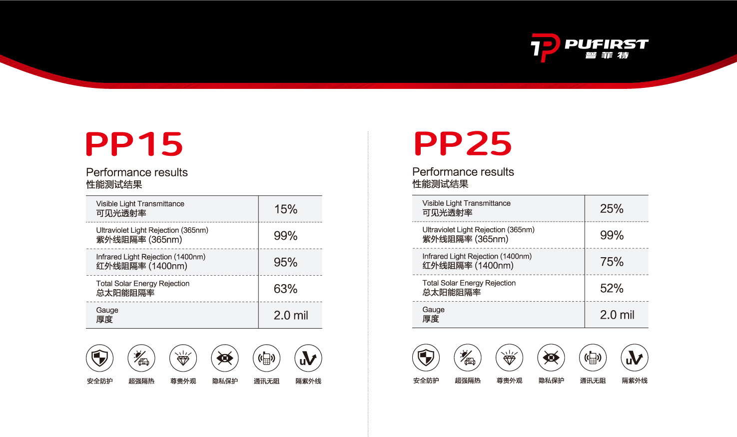 PP15、PP25  （裝貼指導(dǎo)價(jià):3180元/輛）
