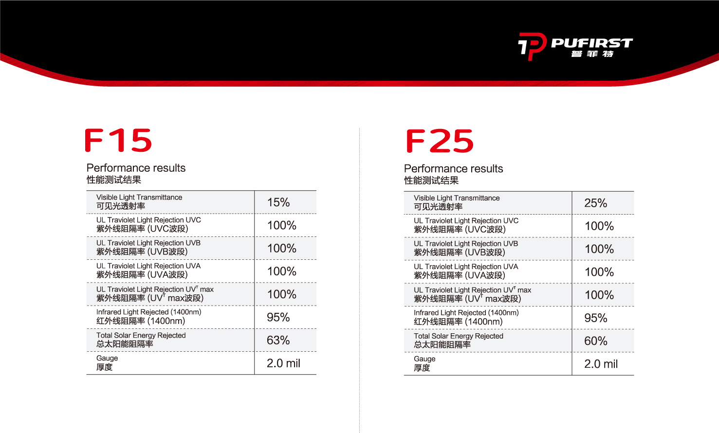 F15、F25  （裝貼指導(dǎo)價(jià)：3180元/輛）