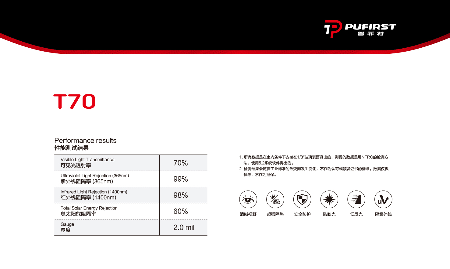 T70  （裝貼指導(dǎo)價：2380元/輛）