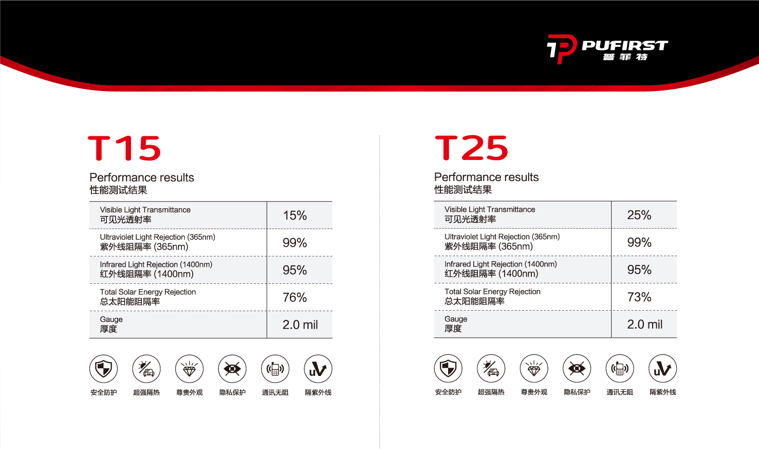 T15、T25  （裝貼指導(dǎo)價：2680元/輛）
